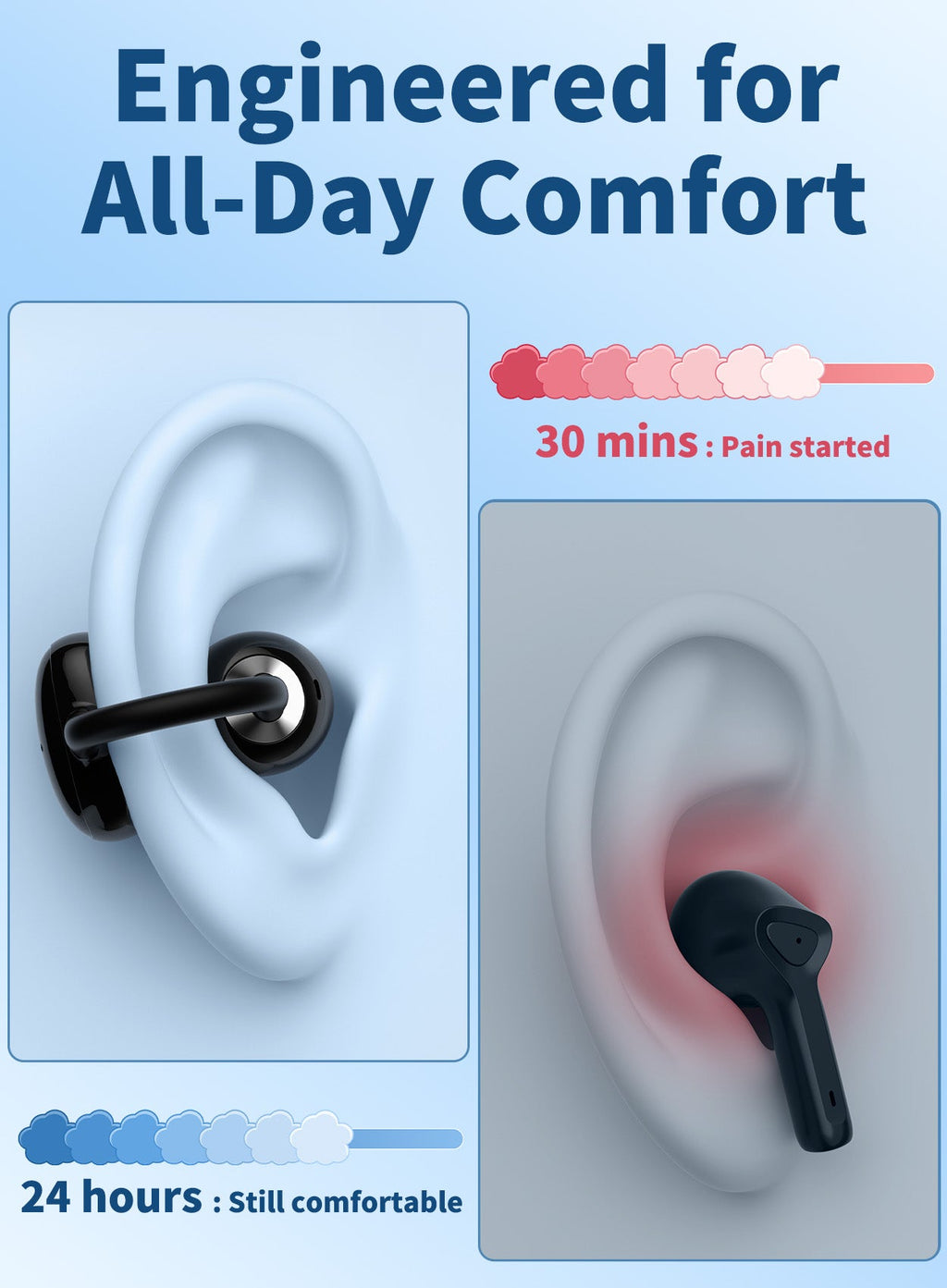 클립형 오픈이어 이어폰 | 한쪽 4.7g·Bluetooth 5.4·최대 40시간·스포츠용 (상품 이미지 6)
