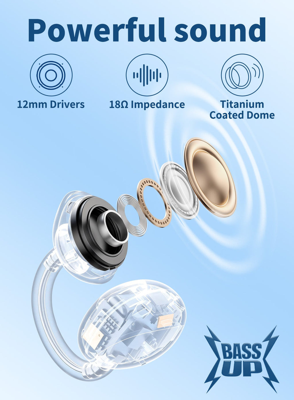 클립형 오픈이어 이어폰 | 한쪽 4.7g·Bluetooth 5.4·최대 40시간·스포츠용 (상품 이미지 3)